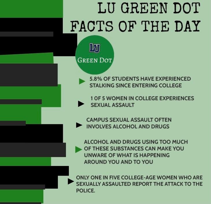 Lincoln University's Green Dot Program shares facts of sexual violence